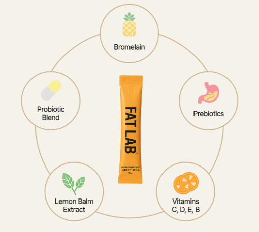 Fat Lab Bromelain Lemotox 15g / 15ea