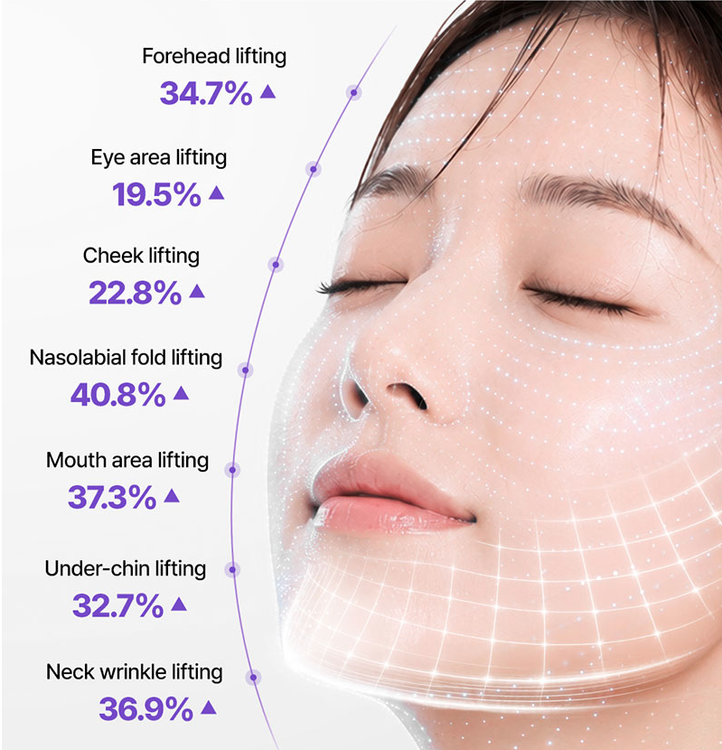 Wellage Botul Peptide One Day Kit