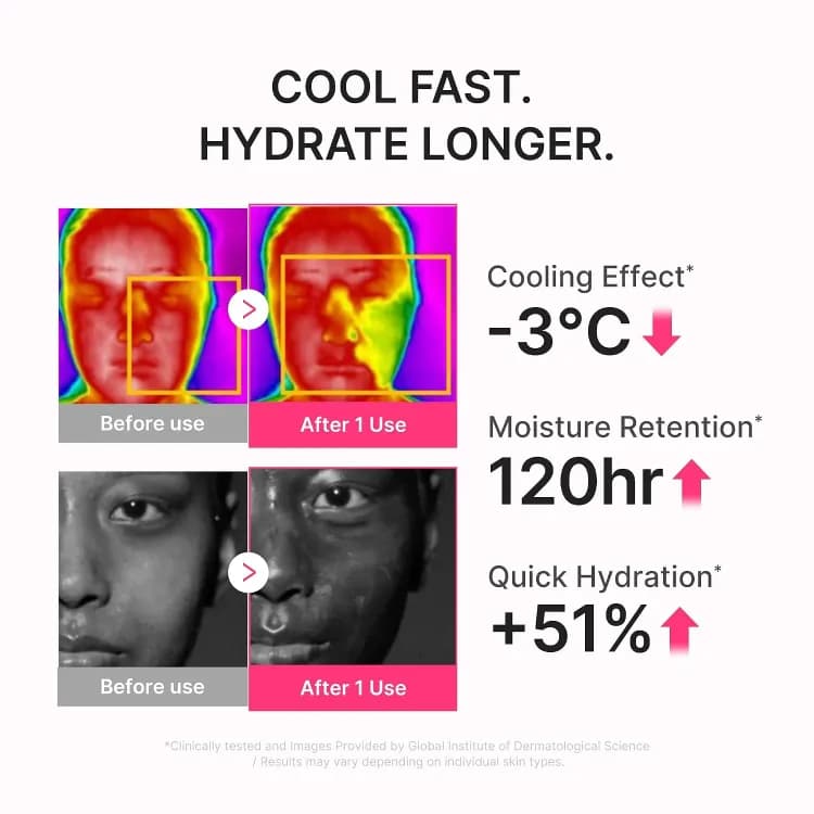 Medicube Pdrn Hydrating Uv Serum